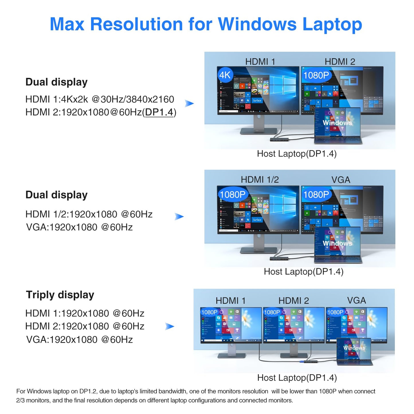 USB C Docking Station Dual Monitor for Dell/HP/Lenovo/Surface Laptop, 14 in 1 Triple Display Hub Multiple Adapter, Dongle with 2 HDMI 4K+VGA+5 Port+100W PD Charger+Ethernet+SD/TF+Audio
