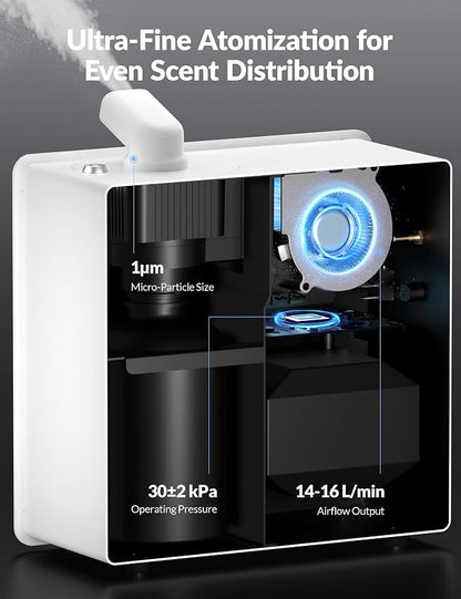 2026 Upgraded 3500 Sq.Ft HVAC Scent Diffuser for Home, Smart Whole House Scent System with App & Remote Control, Hotel Collection Waterless Diffuser for Large Room, Cold Air Tech, 600mL, White