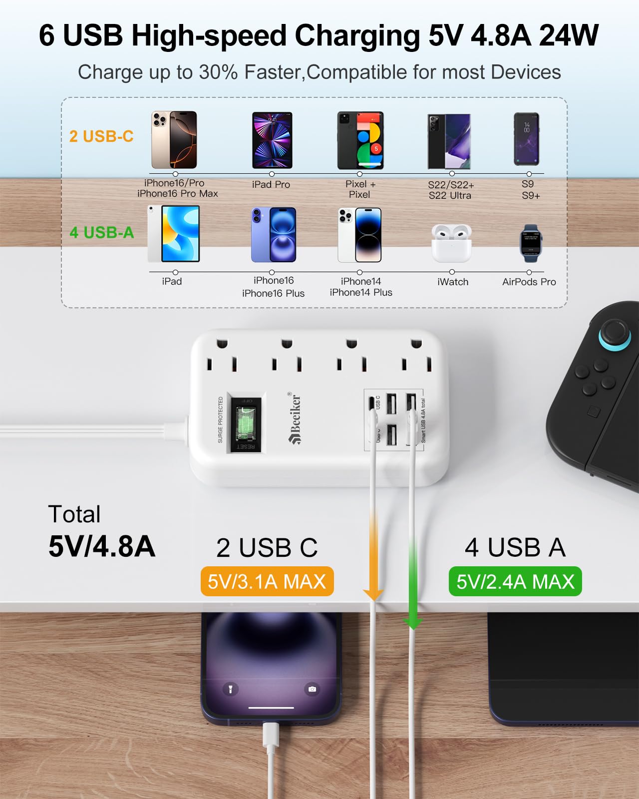 6 USB(2 USB C) Purple Travel Power Strip- 5Ft Lavender Extension Cord with 24W USB Charging Station and 4 Outlets, Purple Desk Accessories with Surge Protector for Cute Kawaii Office Dorm Room