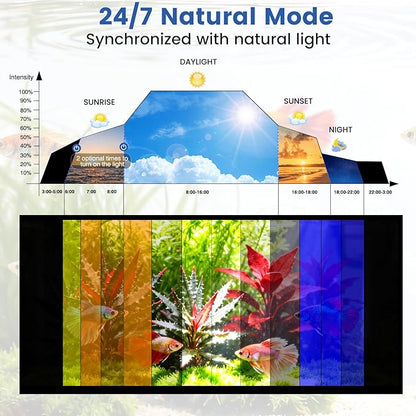 AQQA Aquarium Plant Light Full Spectrum LED Fish Tank Light IP68 Waterproof with 24/7 Natural Mode & DIY RGBW Mode, 9 Colors & 10-Level Brightness Adjustable, 6 Timer Settings for 32"-40" Tank (30W)