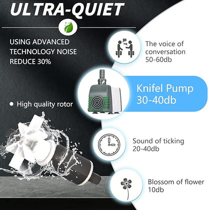 Knifel 800GPH Submersible Water Pump - Fountain pumps with Auto Shut Off, Adjustable Flow & Ultra-Quiet for Fountains, Ponds, Aquariums, Fish Tank and More