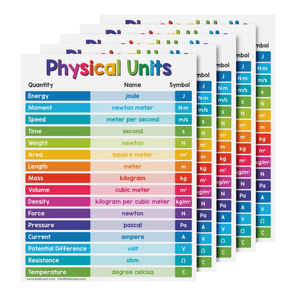 Educational Charts for Preschool to Grade 1 – Bright & Colorful Educational Visual/Learning Aid Poster for Classroom or Home | Glossy Durable Cardstock | 8.5" x 11" | 5 per Pack (Physical Units)