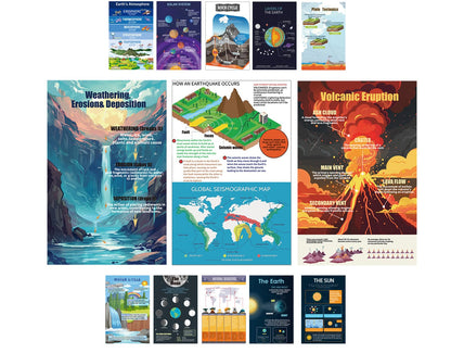 1step2dream Earth Science Posters for Classroom - Set of 13 (11x17 Inch) Educational Wall Art for Middle School & Homeschool | Volcanoes, Biomes, Solar System Learning Decor