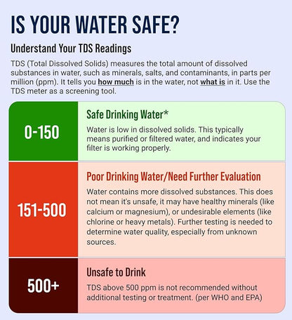Water Tester for Drinking Water - TDS Meter