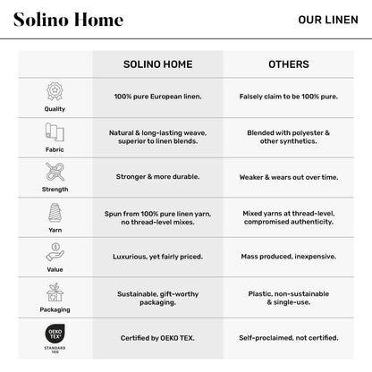 Solino Home Linen Hemstitch Table Runner 108 Inches Long - 100% Pure Linen Black Table Runner 16 x 108 Inch for Fall, Autumn, Halloween, Thanksgiving, Holiday - Classic Hemstitch
