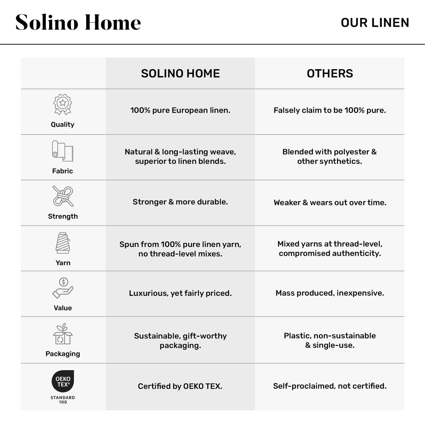 Solino Home Linen Checkered Table Runner 36 Inches - 100% Pure Linen Natural and White Buffalo Check Short Table Runner 14 x 36 Inch Ideal for Dresser and Coffee Tables - Summer