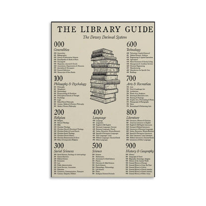 JPOSTHCZ Dewey Decimal System Poster The Library Guide Educational Canvas Wall Art Aesthetic Decorative Painting Living Room And Classroomstyle 16x24inch(40x60cm)