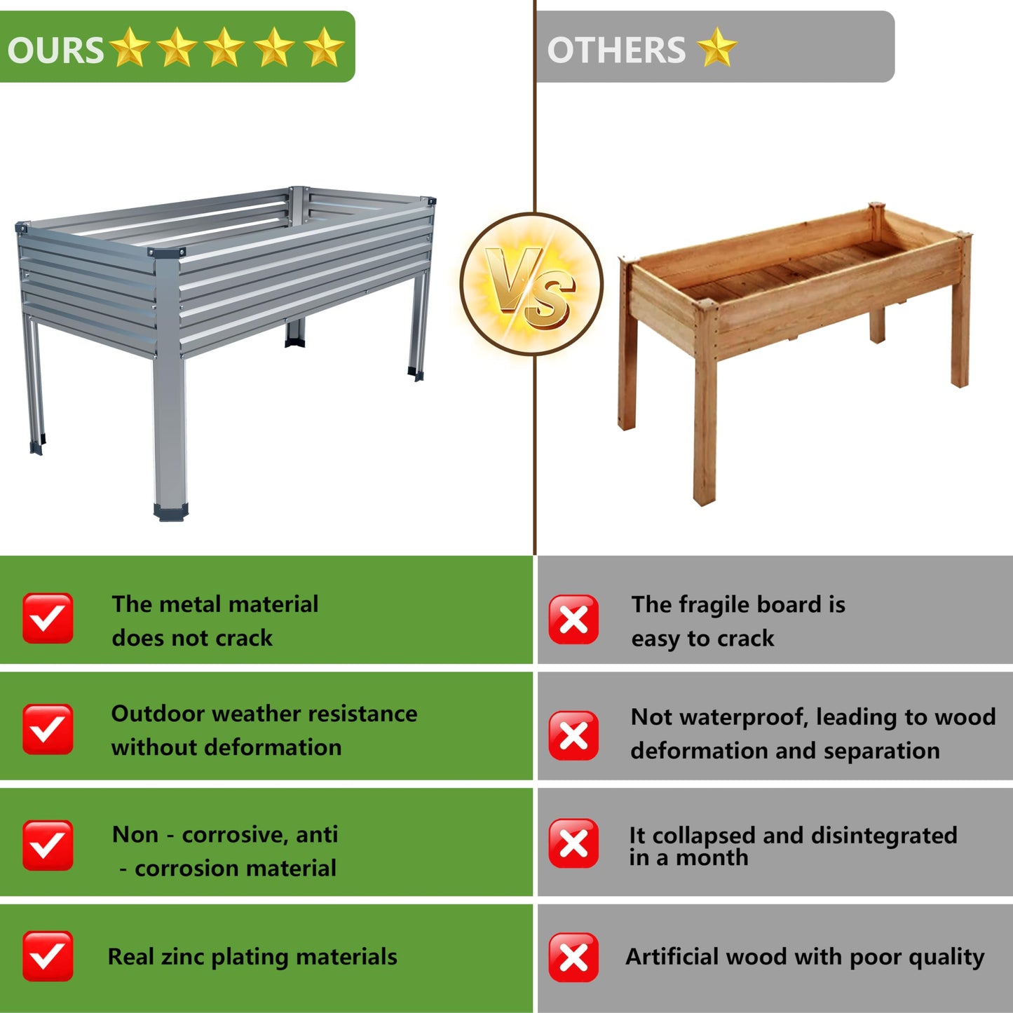 Easllre 2PCS 48×24×30in Galvanized Raised Garden Bed,Metal Elevated Planter Box with Legs for Patio,Balcony,Backyard,300lb Capacity,Silver