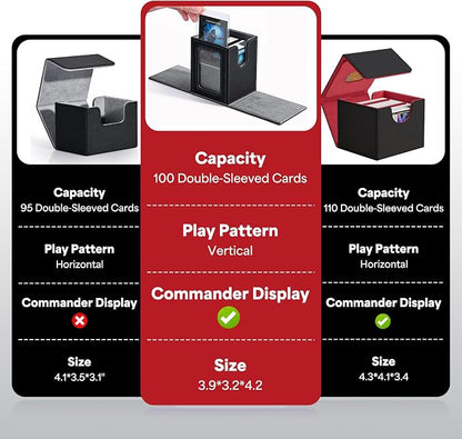 ZLCA MTG Deck Box with Commander Window Display, Trading Card Storage Box Holds 100 Double-Sleeved Cards Suitable for TCG/CCG/PTCG/EDH/Magic/Sport Cards (Black&Purple)