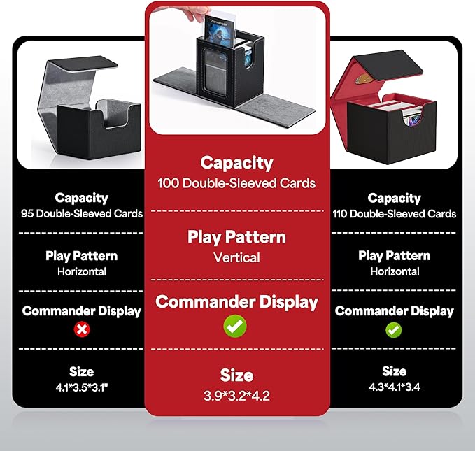 ZLCA MTG Deck Box with Commander Window Display, Trading Card Storage Box Holds 100 Double-Sleeved Cards Suitable for TCG/CCG/PTCG/EDH/Magic/Sport Cards (Aqua&Pink)
