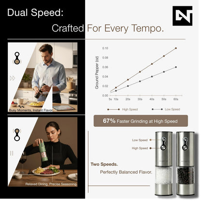 Electric Salt and Pepper Grinder Set USB-C Rechargeable, Dual-Speed Automatic Salt and Pepper Mills with 9 Adjustable Coarseness, Ceramic Burr, LED Light, Refillable, (Stainless Steel)