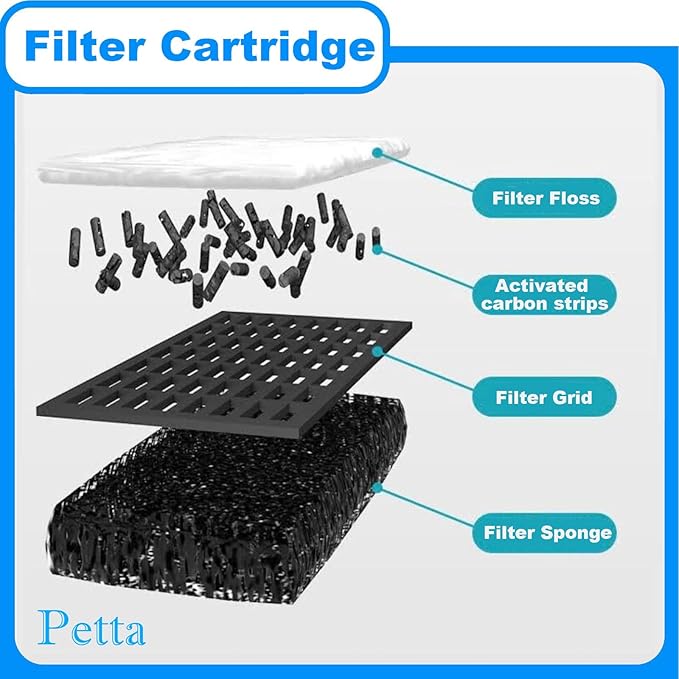 Hang on Back Fish Tank Filter for 10-20 Gallon Aquariums with Surface Skimmer, HOB Filter for Efficient and Silent Operation(CM-268), 79GPH(300L/H), 3W, 1 Pre-Filter Sponge, 1 Filter Pad
