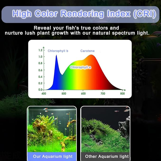 Aquarium Light Clip on Fish Tank Light Full Spectrum Plants Lights with Timer Auto On Off, 3 Colors Mode, 360° Adjustable 2 Light Bar, Aquarium Lamp Suitable for 8-14 Inch Fish Tank