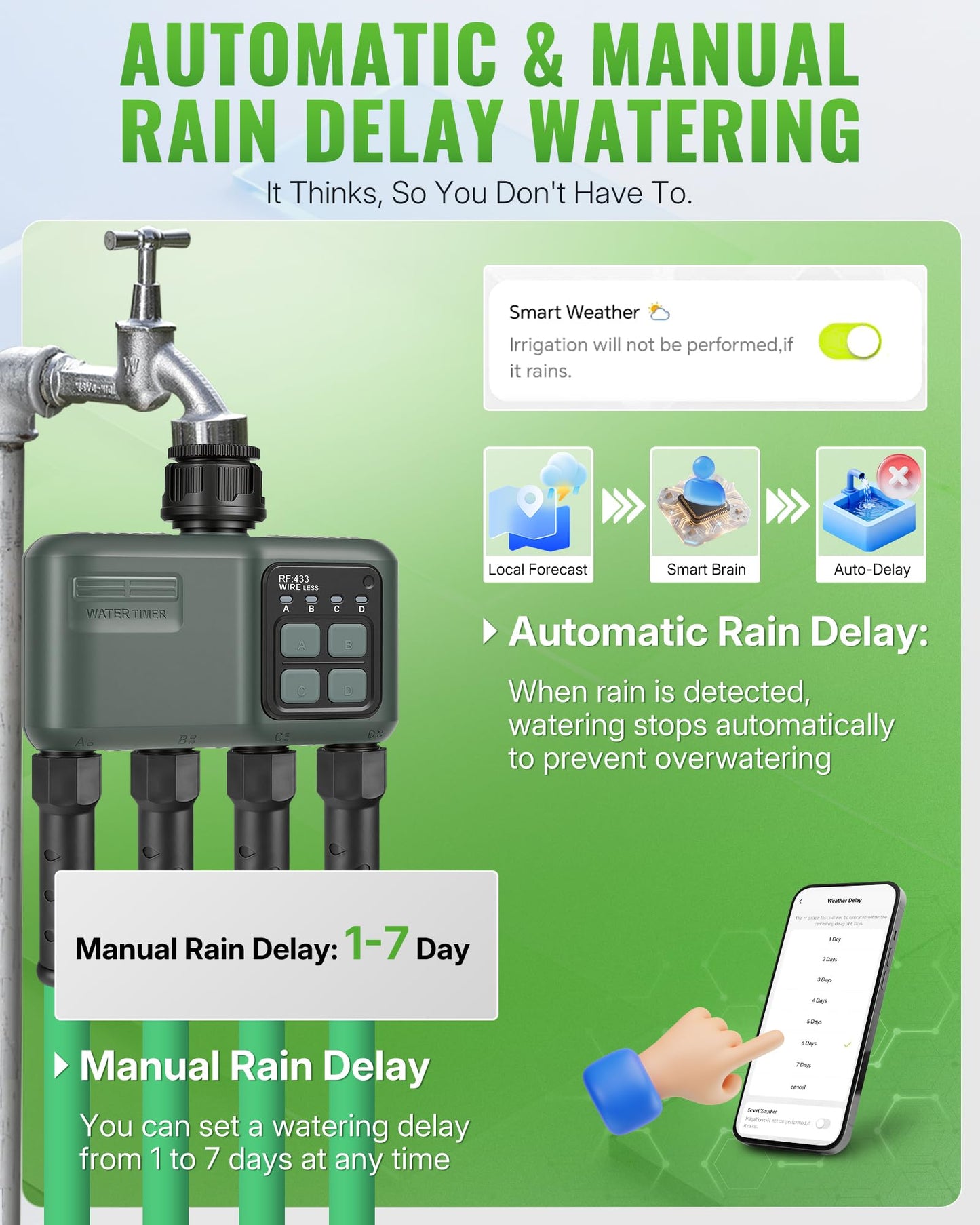 WILAWELS WiFi Water Timer for Garden Hose, Sprinkler Timer 4 Zone, Smart Hose Water with WiFi Irrigation Controller,Voice Control RF433 Automatic Irrigation System/Rain Delay/Manual Watering D34WT06