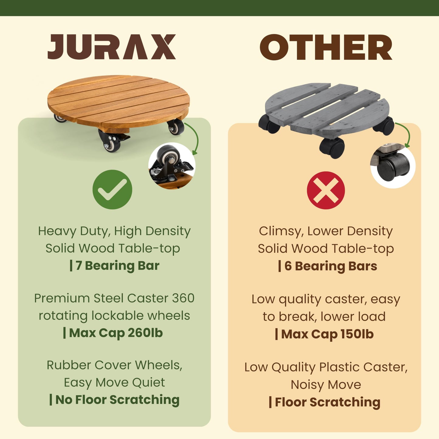 Jurax 14 Inch Wood Plant Caddy with Wheels – Heavy Duty Plant Dolly Holds Up to 286 lbs, 360° Lockable Casters, Rolling Plant Stand Indoor Outdoor for Large Pots – 2 Packs, Round-Golden Teak