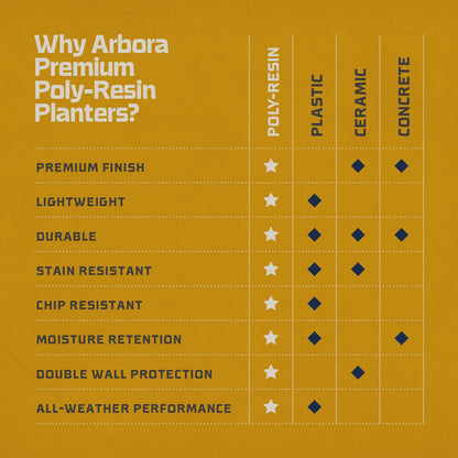 ARBORA 21" Santorini Bowl Polyresin Indoor and Outdoor Planter with Stone Blend Concrete Gray Finish - Durable, Weatherproof, Lightweight, Large Plant Pot for Patio, Garden, Deck, Entryway