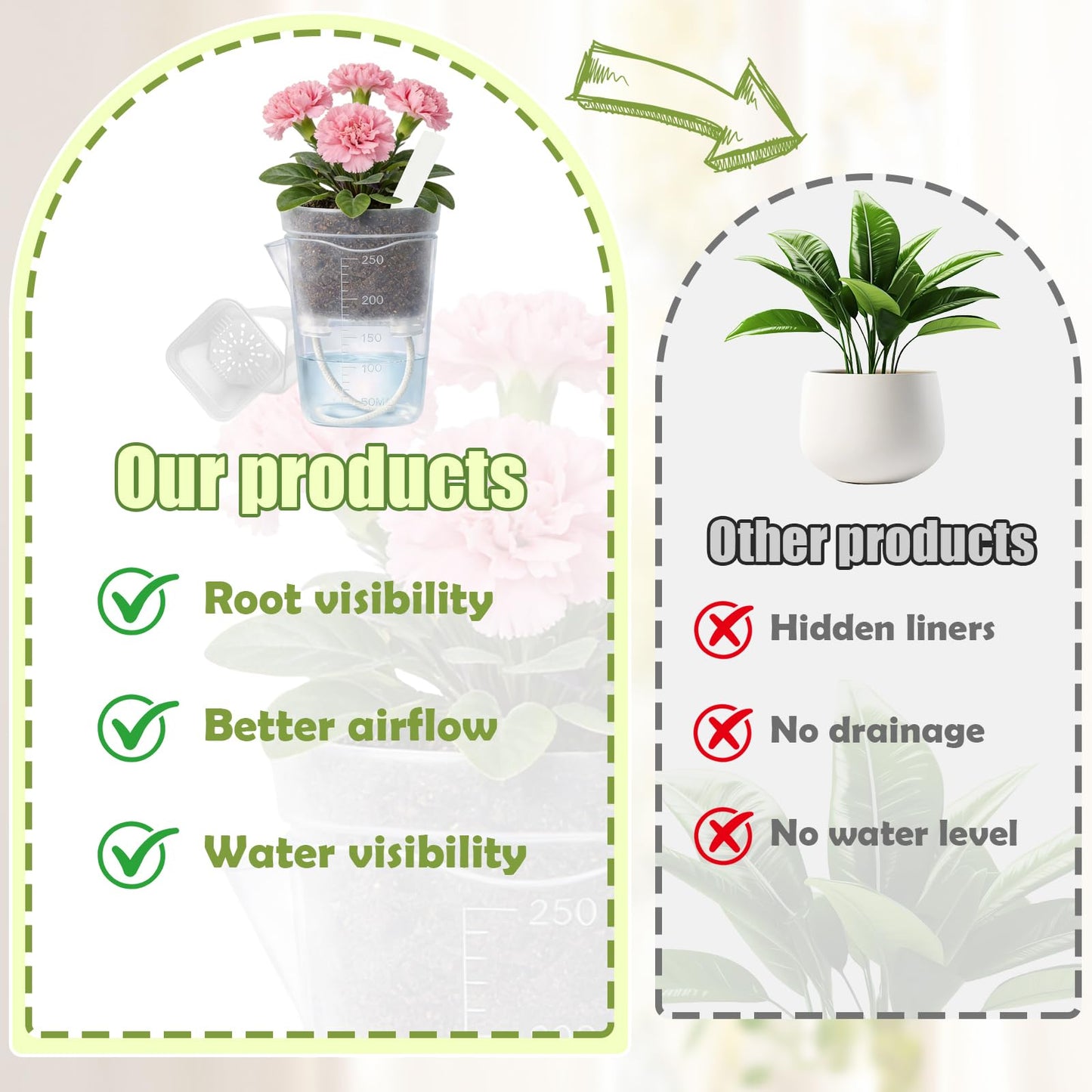 Shgxjjnb 16 Pack 2.5" Clear Self Watering Pots for Indoor Plants, Mini Clear Plastic Planters, with 16 Plant Label and Water Level and Drainage Holes for Seedlings, Cuttings, Succulents (Large)