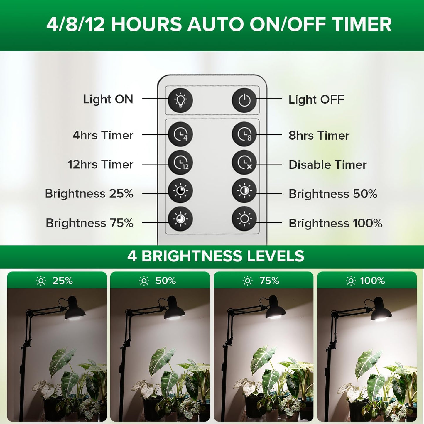 SANSI Grow Lights for Indoor Plants, 32W Plant Lights for Indoor Growing, Full Spectrum Dimmable 39-65 Inches High PPFD Standing Grow Light with PAR25 32W Bulb Remote Control Auto On/Off Timer