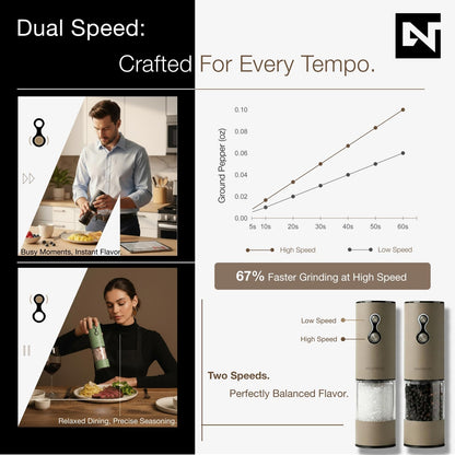 Electric Salt and Pepper Grinder Set USB-C Rechargeable, Dual-Speed Automatic Salt and Pepper Mills with 9 Adjustable Coarseness, Ceramic Burr, LED Light, Refillable, (Taupe Brown）