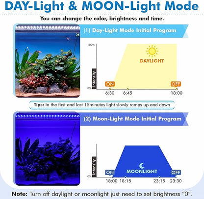 hygger 18W Full Spectrum Aquarium Light for 12-18 Inch Fish Tanks, LED Planted Tank Light with Remote Control, DIY Timer & Sunrise Sunset Weather Effects