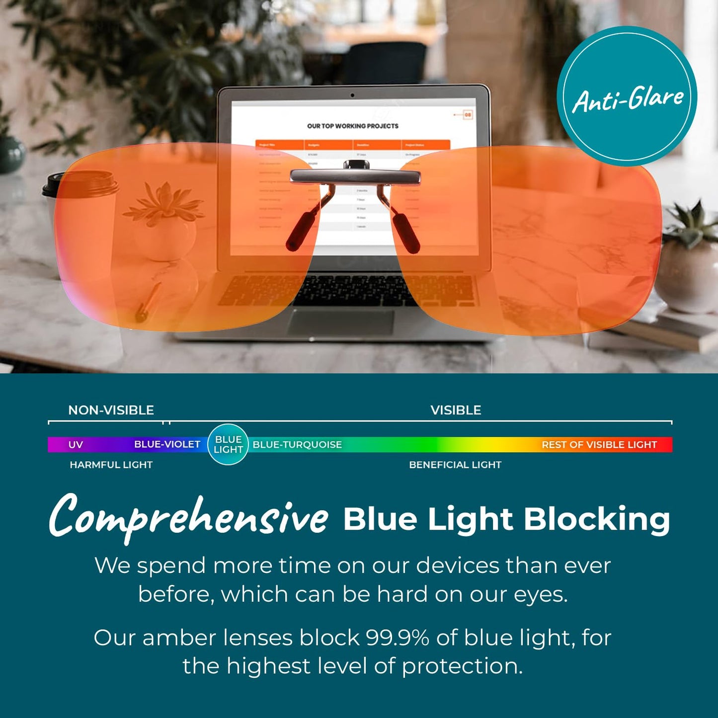 Sleep ZM Clip On 99.9% Orange Blue Light Glasses for Computer, TV, Gaming Use Improve Sleep Quality by Naturally Producing Melatonin for Women and Men