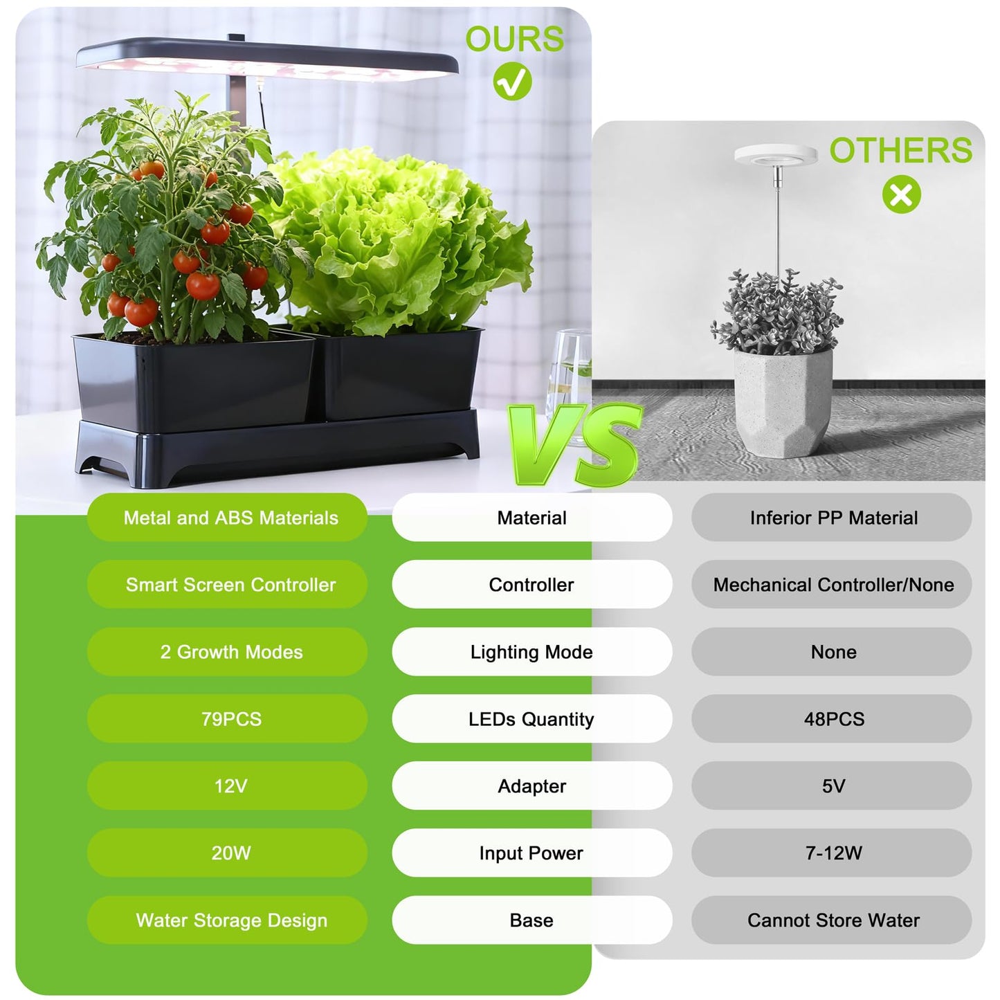DRYADES Indoor Garden Led Grow Light, Full Spectrum LED Grow Lamp for Indoor Plants with Intelligent Controller, Height Adjustable, Ideal for Home Desk Plant Lighting (Black, 16 * 6.3 * 7.1 inch)