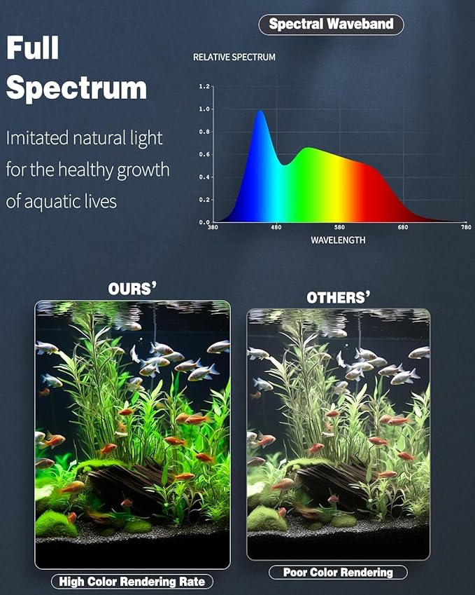 Pawfly 33W Aquarium LED Light for 30" to 36" Tanks 24/7 Extendable Fish Tank Light with Full Spectrum IP68 Waterproof with D/N Mode Single Color Effects Timer and Adjustable Brightness