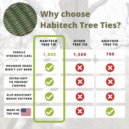 Habitech 250' Tree Tie Strap Staking and Guying Material - Made in USA - 1,800 Lbs Strength, Olive Green