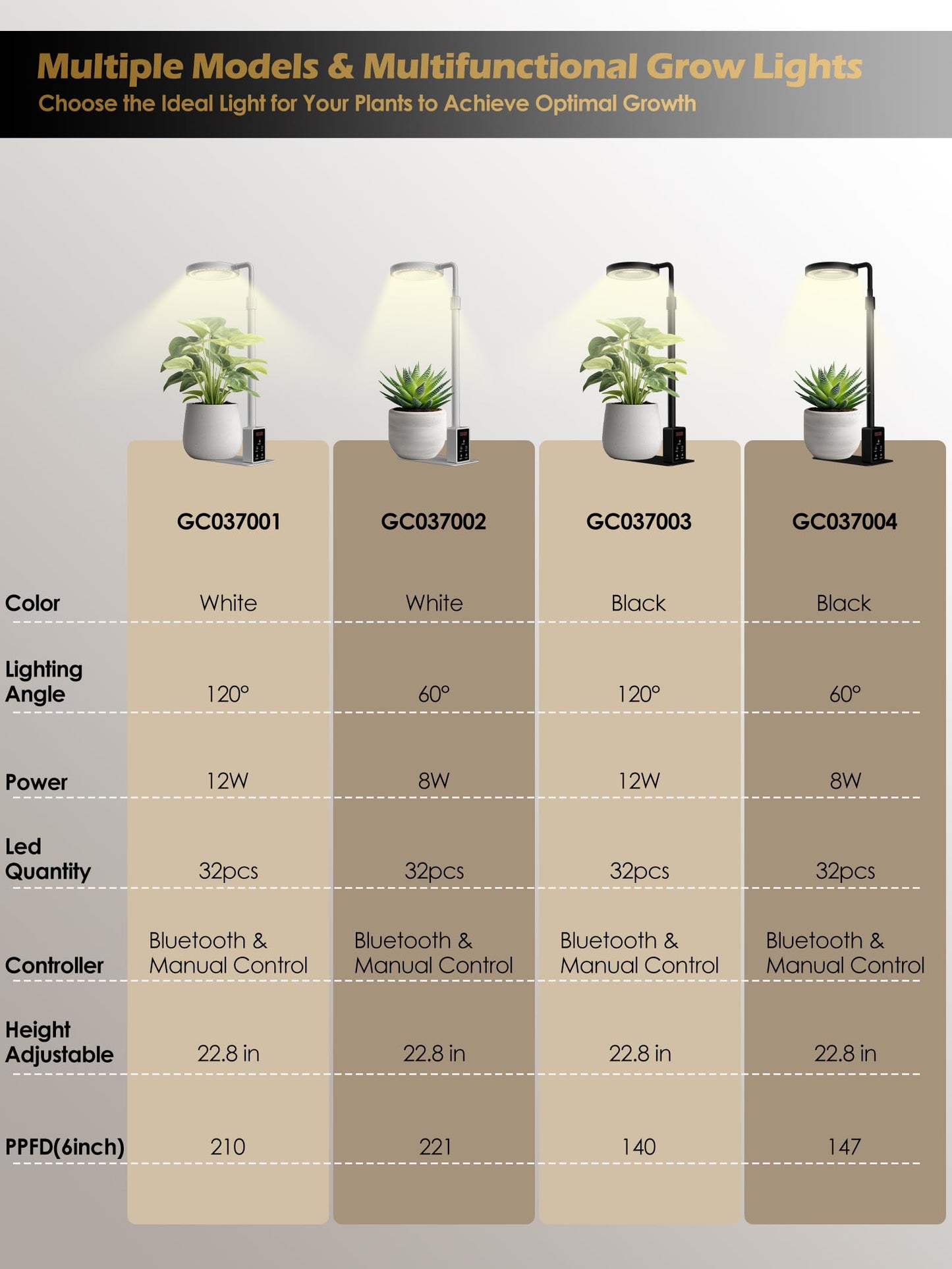 Smart Grow Lights for Indoor Plants, Plant Light with Auto-Timer, Full Spectrum LED Grow Light, Adjustable Height & Stepless Dimming,Plant Assistant Suitable for Most Plants (Black-1)