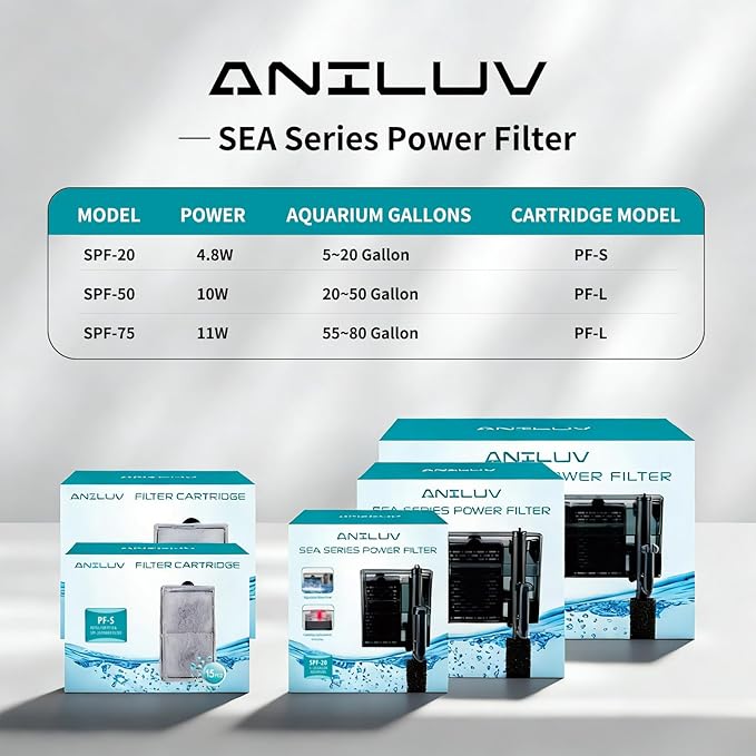ANILUV Aquarium Filter with Surface Skimmer & LED Indicator Light | Hang On Back Power Filter 55-80 Gallon Aquarium for SPF-75