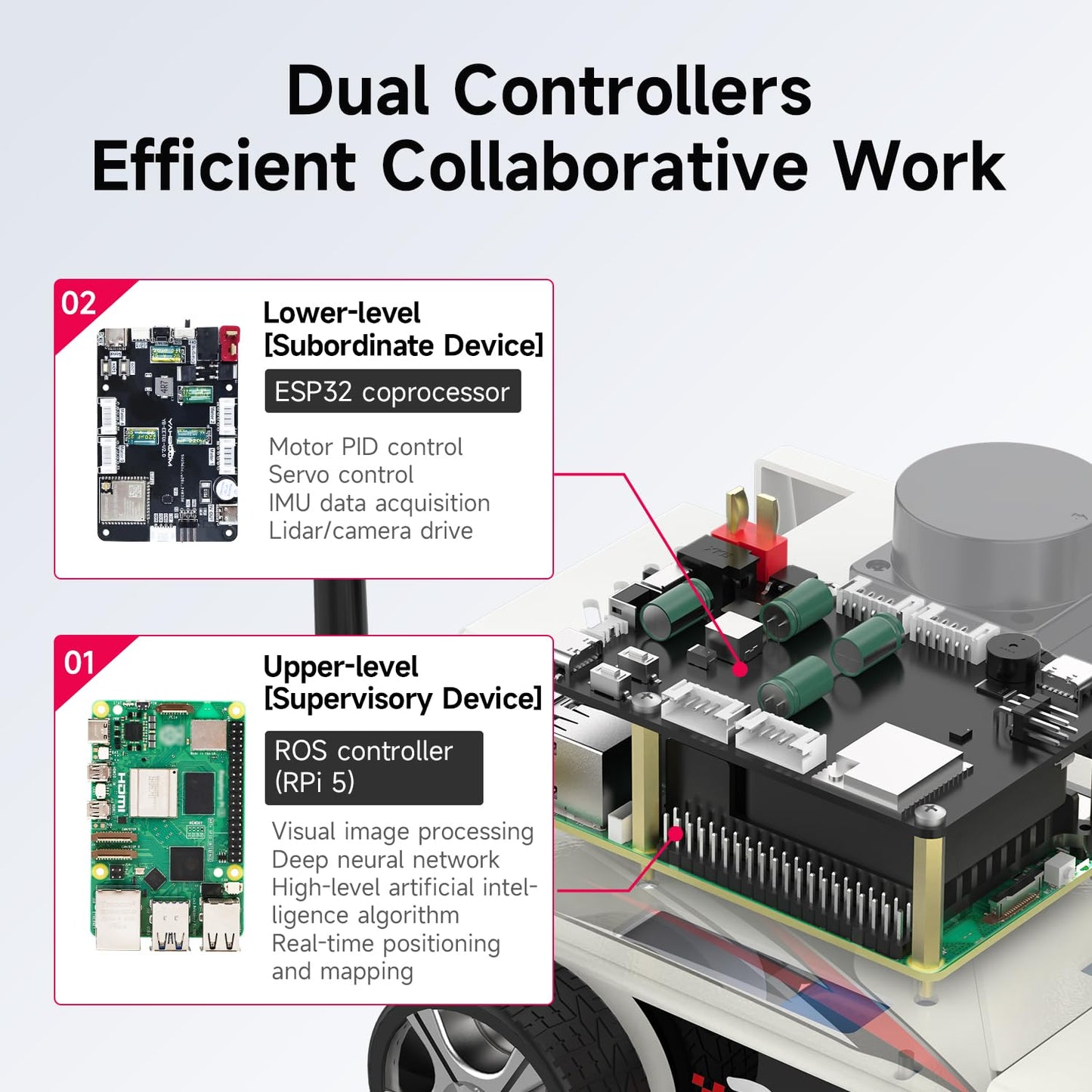 Yahboom Raspberry Pi 5 AI Visual ROS2 Smart Robot Car Kit 2DOF Camera Autonomous Driving Lidar Stem Education Project for Teen Engineers Students (with Raspberry Pi5-4GB)