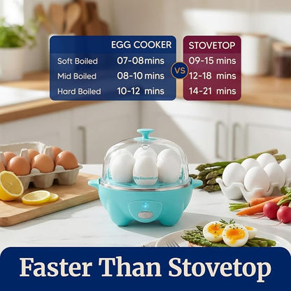 Elite Gourmet EGC-007T# Rapid Egg Cooker, 7 Easy-To-Peel, Hard, Medium, Soft Boiled Eggs, Poacher, Omelet Maker, Auto Shut-Off, Alarm, 16-Recipe Booklet, Teal