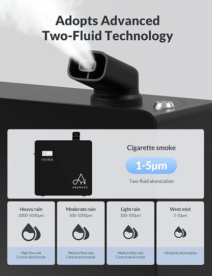 2026 Upgraded 3500 Sq.Ft HVAC Scent Diffuser for Home, Smart Whole House Scent System with App & Remote Control, Hotel Collection Waterless Diffuser for Large Room, Cold Air Tech, 600mL, Black