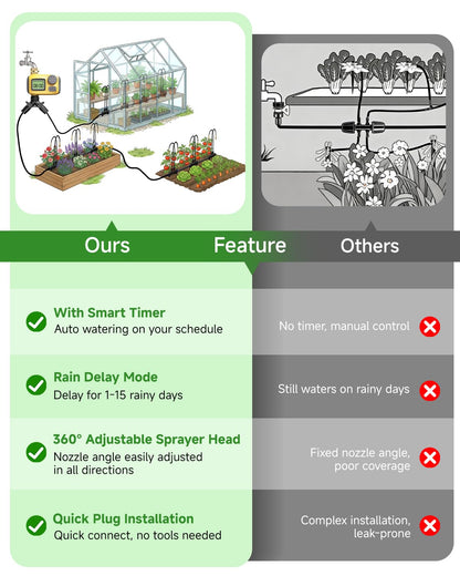 66FT Drip Irrigation System with Timer, Automatic Watering System Kit with Solid Brass Metal Connectors, 360° Dual‑Outlet Adjustable Nozzles for Garden, Yard, Lawn, Greenhouse & Potted Plants