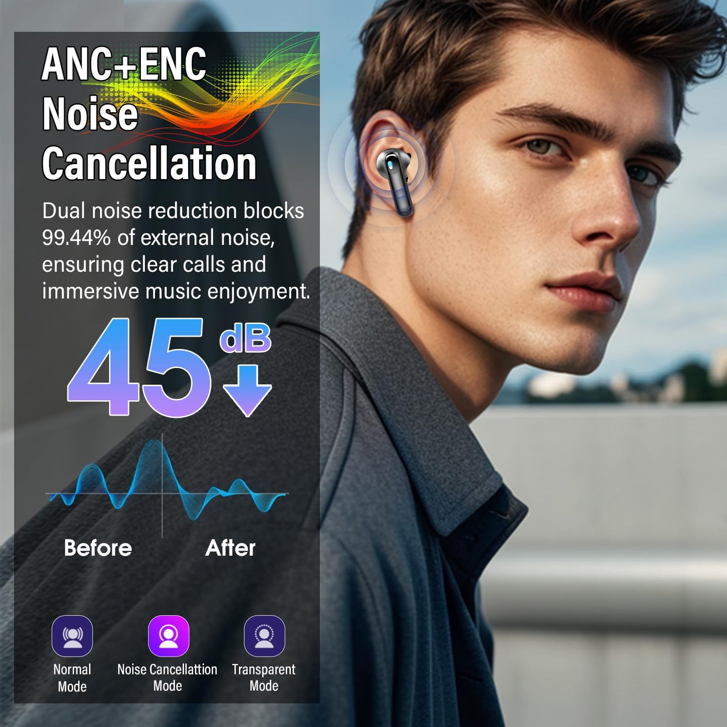 Wireless Earbuds, Bluetooth 5.4 Headphones Multi-Function Touch Screen with 5 EQ Modes, 48H Ear Buds Bass Stereo with ANC Noise Cancelling/Transparency Mode, IPX7 Bluetooth Earbuds for Android/iOS