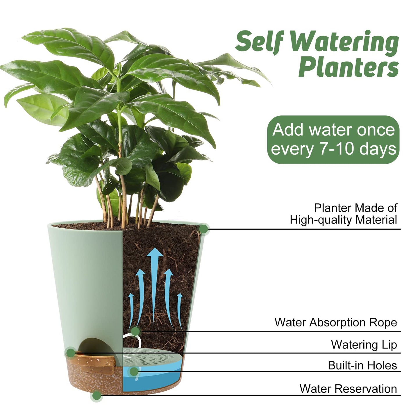 YNNICO Indoor Self Watering Planters