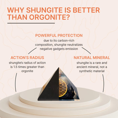 Authentic Shungite Pyramid Polished 2.8"(7cm), Premium Protection Crystals for House & Office, Karelian Black Stone Energy Pyramid for Root Chakra Meditation, Grounding & Negative Energy Blocker