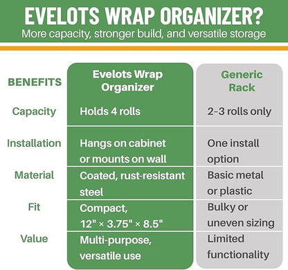 Evelots Kitchen Wrap Organizer - Hold up to 4 Plastic, Foil, Paper, Wax - Cabinet Door, Wall Rack Basket - Sandwich, Freezer, Food Bag Storage - Laundry Supplies - Plastic Coated Metal