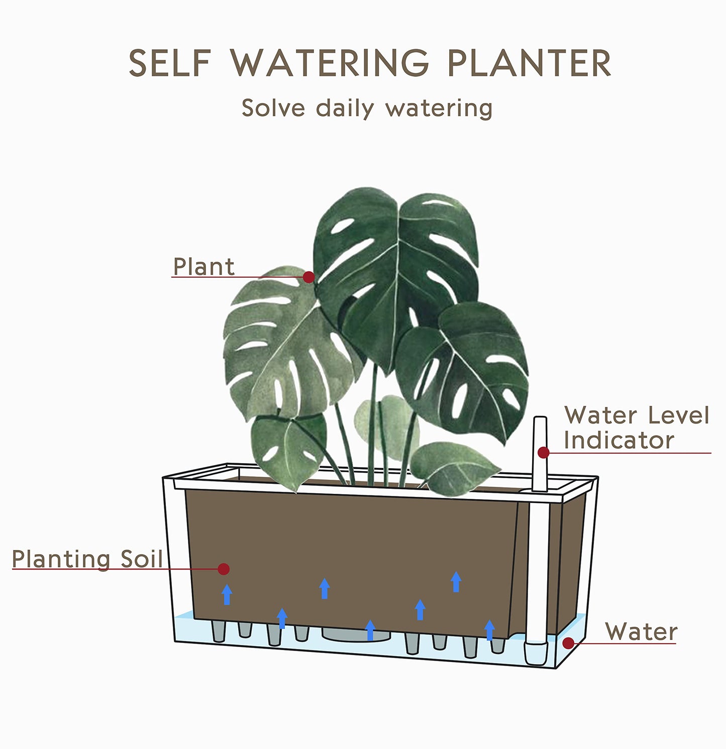 SAROSORA 14" Self Watering Planter Pots with Water Level Indicator, Rectangle Matte Plastic Window Box for Indoor Outdoor, Herbs Succulents Flowers House Plants (White)