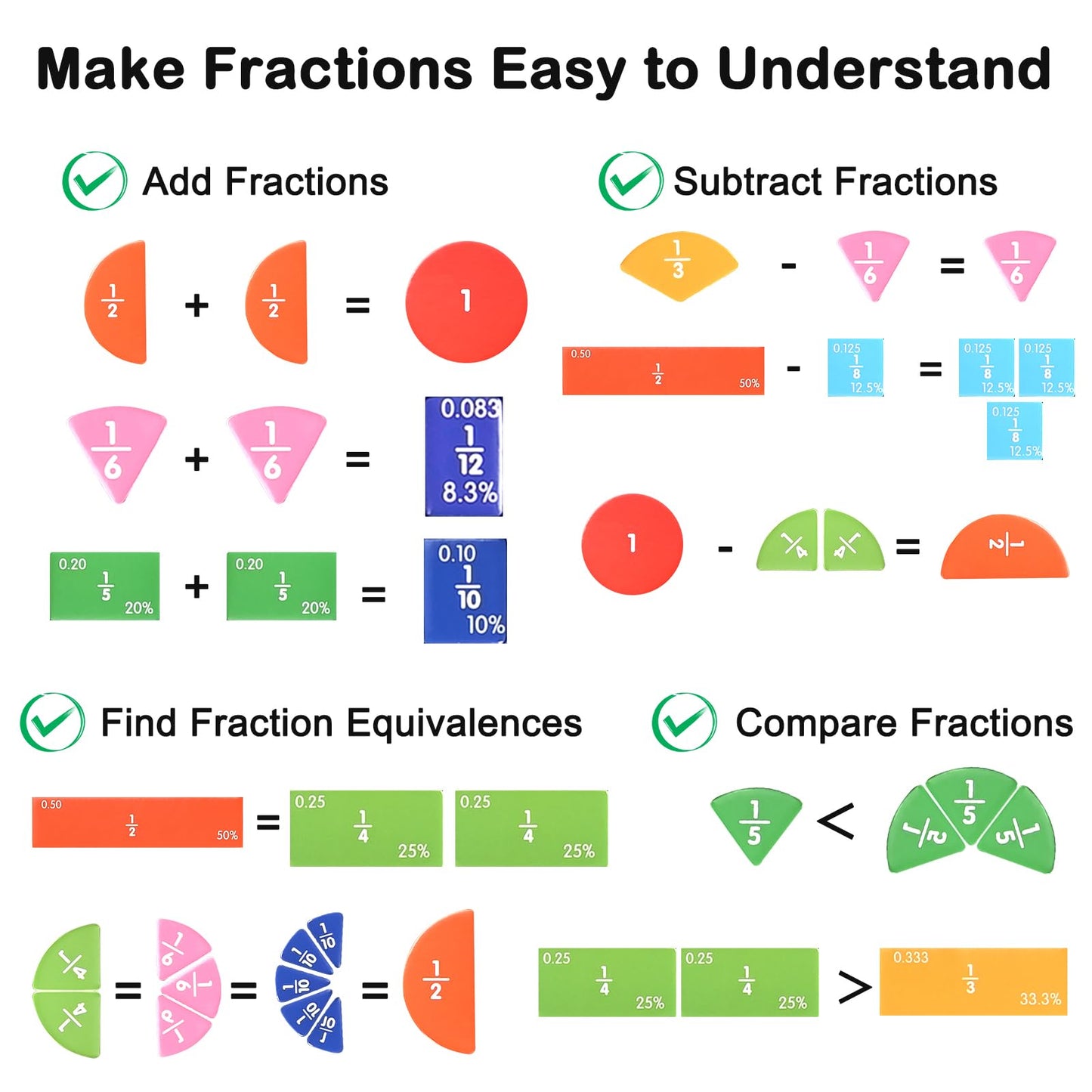 Magnetic Fraction Demonstration Book with Magnetic Fraction Tiles & Circles, Hands-On Fraction Manipulatives for Kids, Visual Math Learning Set for Classroom, Homeschool & Early Math Practice