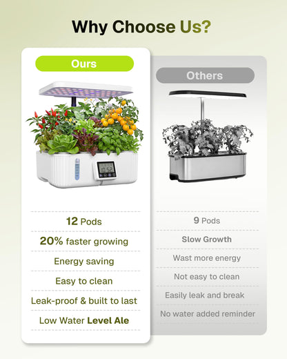 HBN Indoor Garden Hydroponics Growing System, 12 Pods Plant Germination Kit with LED Grow Light, LCD Touch Panel Quiet Automatic Hydroponic Height Adjustable - Grower Harvest Vegetable Lettuce