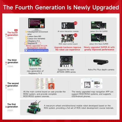 Yahboom Jetson Orin Nano Super 4GB RAM ROS2 Powered Educational Robot AI Voice Module, Ubuntu AI Vision Mapping Navigation 360°Movement (ULT Ver-with Orin Nano Super 4GB)