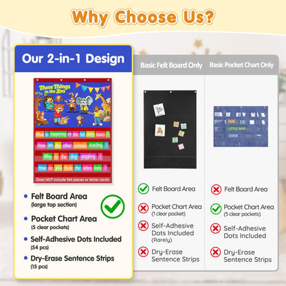 AKAYOK 2-in-1 Felt Board & Pocket Chart, 37”x28 Felt Board for Wall with 54 Self Adhesive Dots & 15 Dry Erase Sentence Strips, Flannel Boards Stories for Preschool, Early Literacy & Speech Therapy