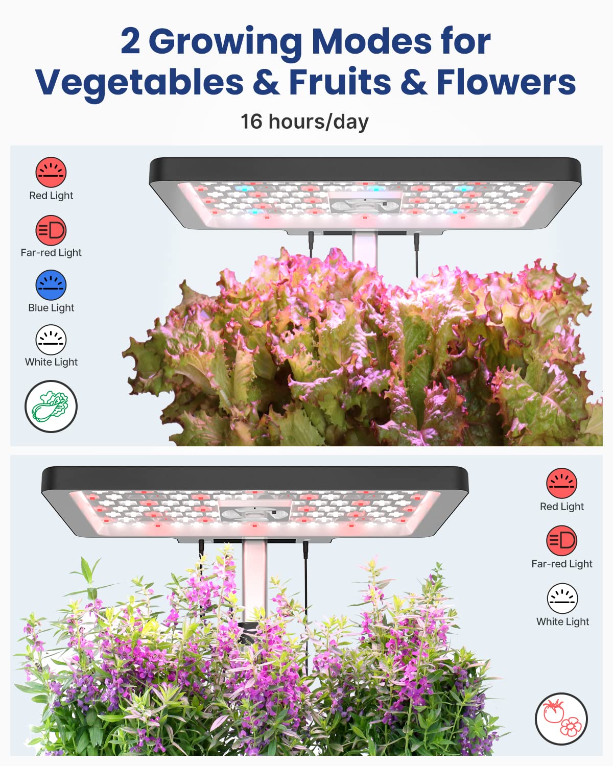 iDOO for Dad, Hydroponics Growing System Kit 12Pods, Indoor Herb Garden, with LED Grow Light, Built-in Fan, Auto-Timer, Adjustable Height Up to 11.3", for Home School Office