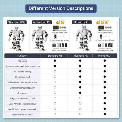 AI Vision & Voice Interaction Robot for Arduino Scratch Python Programming 17DOF Humanoid Robot Large AI Model STEM Project Education Voice Command Walking Dancing Self-Stand Up, Tonybot Ultimate kit