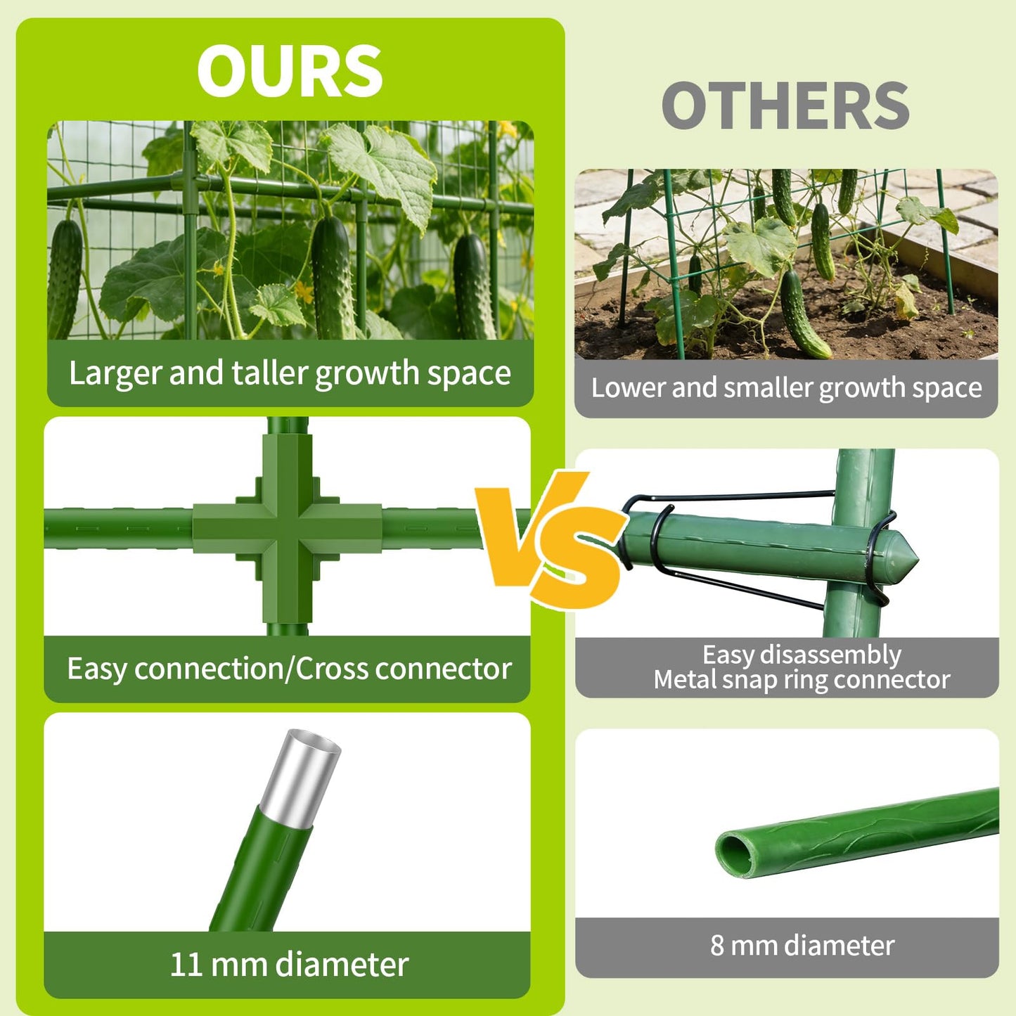 65" Tall Cucumber Trellis for Raised Bed, Metal-clad Plastic Coating U-Shape Garden Trellis Support for Climbing Plants, Plant Support for Vegetables Trellis,Vine Outdoor (49 * 16 * 65in(L*W*H))