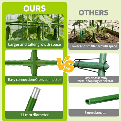 65" Tall Cucumber Trellis for Raised Bed, Metal-clad Plastic Coating U-Shape Garden Trellis Support for Climbing Plants, Plant Support for Vegetables Trellis,Vine Outdoor (49 * 16 * 65in(L*W*H))