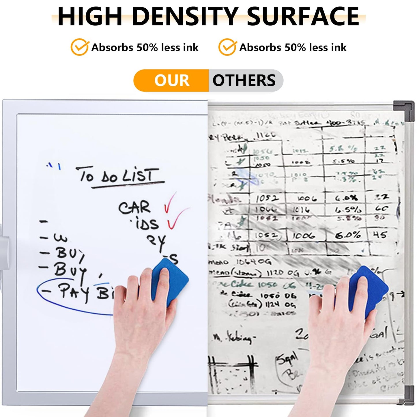 Laokiiy Small Dry Erase White Board, Magnetic Desktop Whiteboard with Stand, Dry Eease Board Mini Easel Double Sided on Table Top with Holder for Kids Drawing, Teacher Instruction