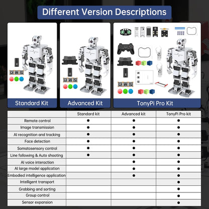HIWONDER Humanoid Robot with ChatGPT AI Large Model Voice Control AI Vision Scene Understanding Raspberry Pi Robot Kit Python Programming for Teens Adults, TonyPi Standard Kit & RPi 5 4GB