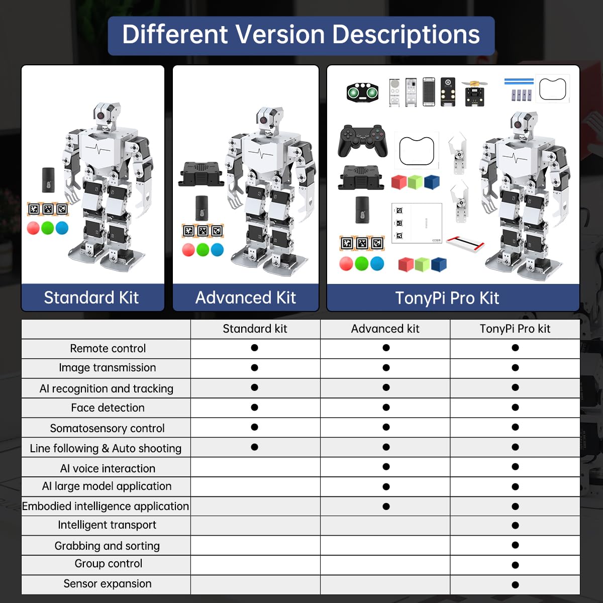 HIWONDER Humanoid Robot with ChatGPT Multimodal AI Models AI Embodied Intelligent Vision Scene Voice Understanding 20DOF Educational Robotic Kit Python Programming, TonyPi Pro & RaspberryPi 5 16GB